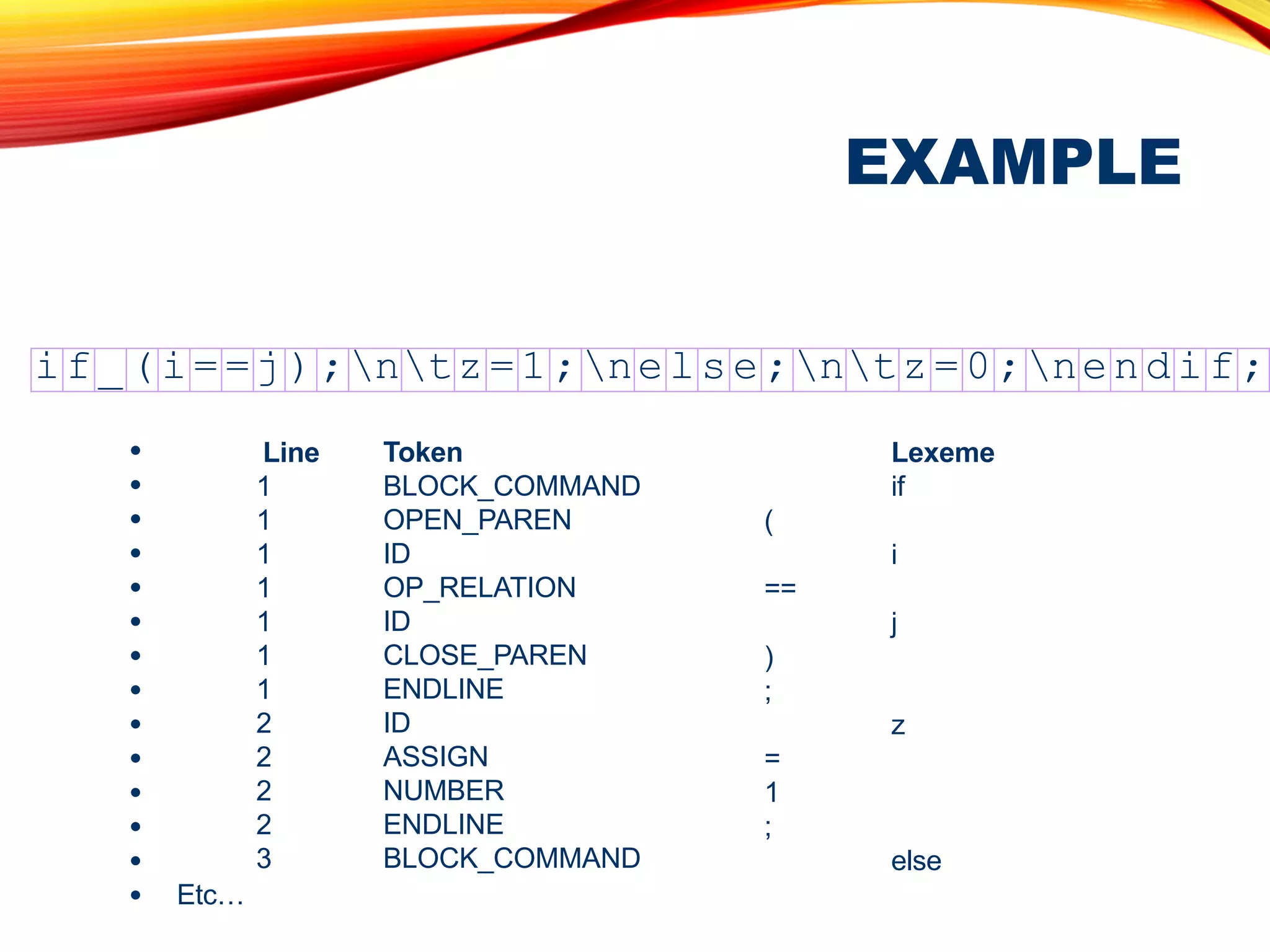 21
EXAMPLE
if_ ( i = = j);ntz=1;nelse;ntz=0;nendif;
Lexeme
if
(
i
==
j
)
;
z
=
1
;
Line
1
1
1
1
1
1
1
2
2
2
2
3
Token
BLOCK_COMMAND
OPEN_PAREN
ID
OP_RELATION
ID
CLOSE_PAREN
ENDLINE
ID
ASSIGN
NUMBER
ENDLINE
BLOCK_COMMAND else
●
●
●
●
●
●
●
●
●
●
●
●
●
● Etc…
 