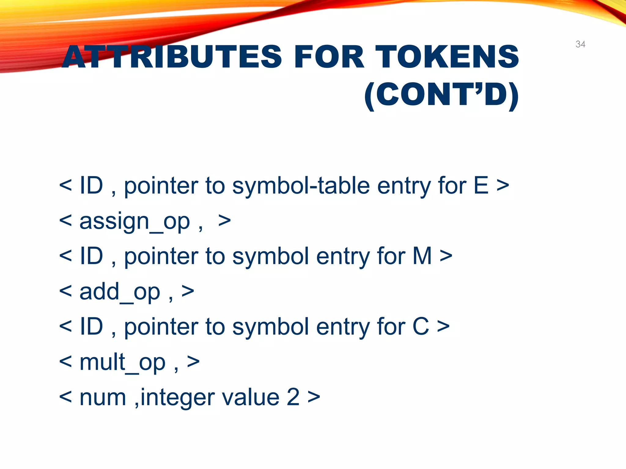 ATTRIBUTES FOR TOKENS
(CONT’D)
34
< ID , pointer to symbol-table entry for E >
< assign_op , >
< ID , pointer to symbol entry for M >
< add_op , >
< ID , pointer to symbol entry for C >
< mult_op , >
< num ,integer value 2 >
 