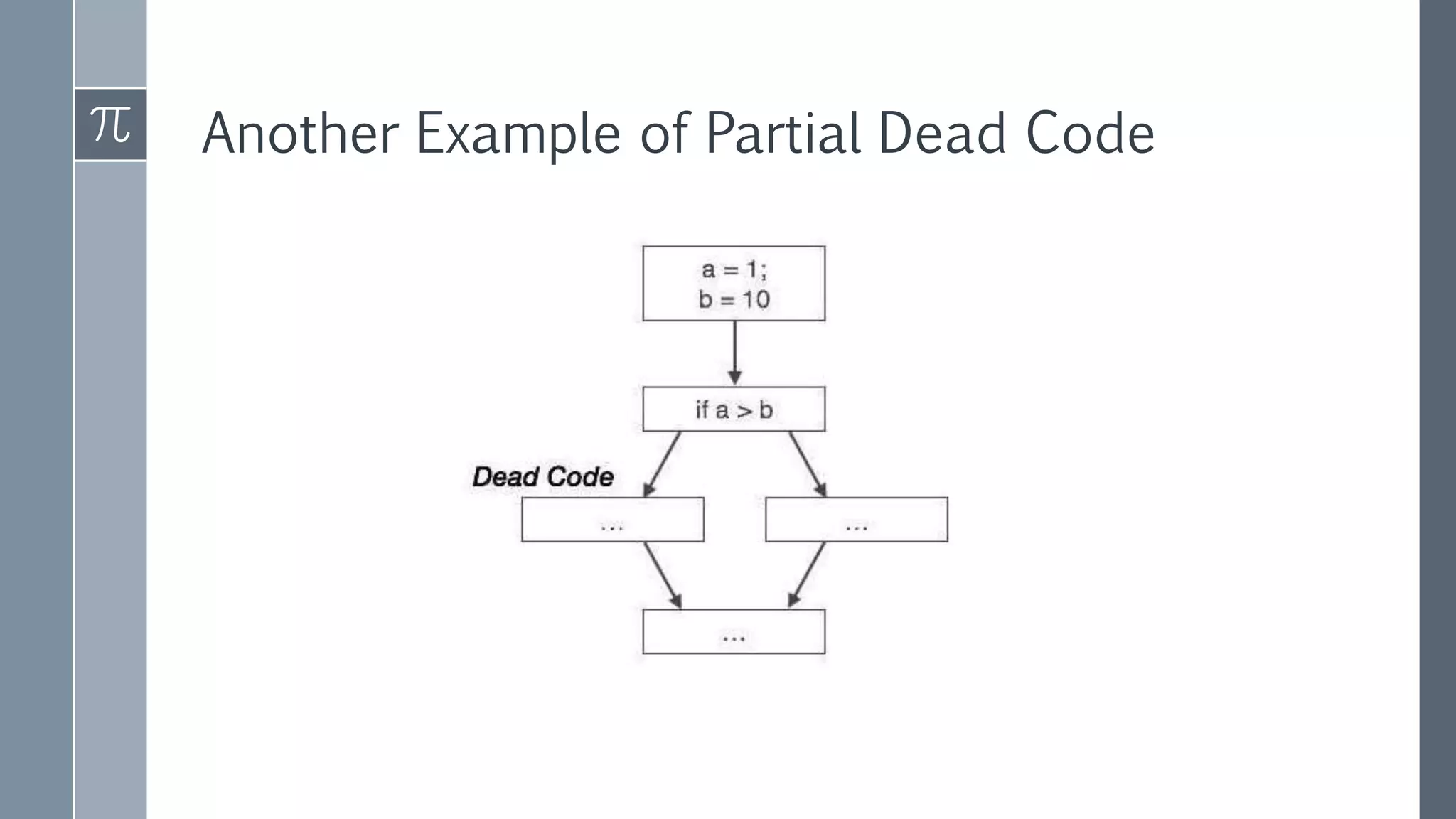 Another Example of Partial Dead Code
 