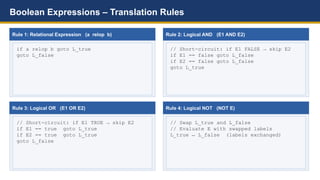 Comprehensive Guide to Translating Boolean Expressions and Control Flow ...