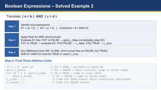 Comprehensive Guide to Translating Boolean Expressions and Control Flow ...