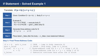 Comprehensive Guide to Translating Boolean Expressions and Control Flow ...
