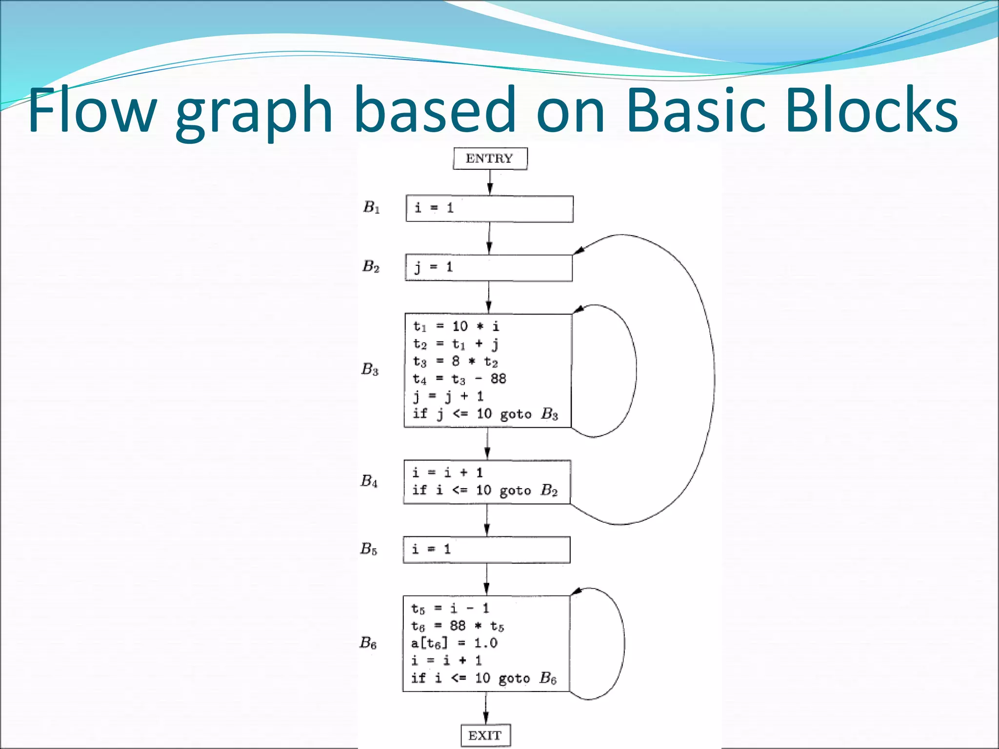Flow graph based on Basic Blocks
 