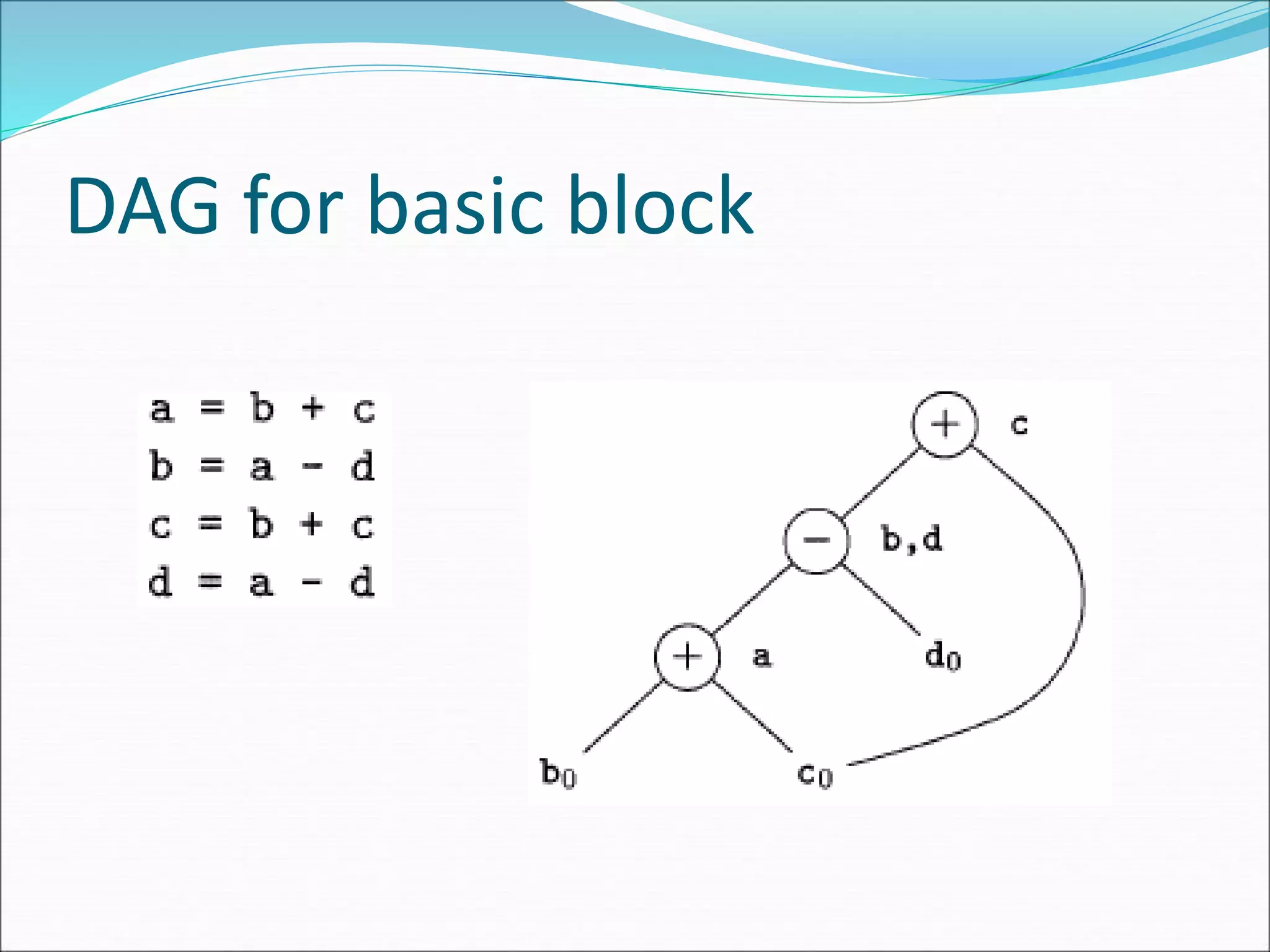 DAG for basic block
 