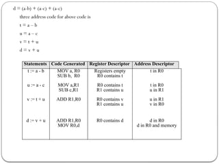 Compiler Design_Code generation techniques.pptx