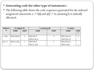 Compiler Design_Code generation techniques.pptx