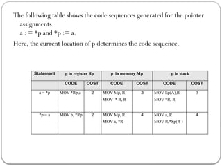 Compiler Design_Code generation techniques.pptx