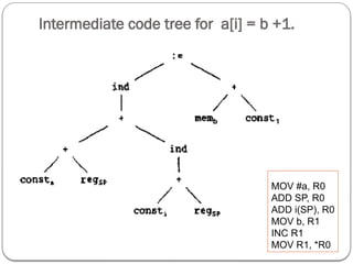 Compiler Design_Code generation techniques.pptx