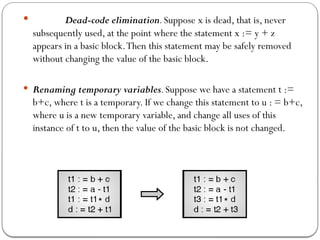 Compiler Design_Code generation techniques.pptx