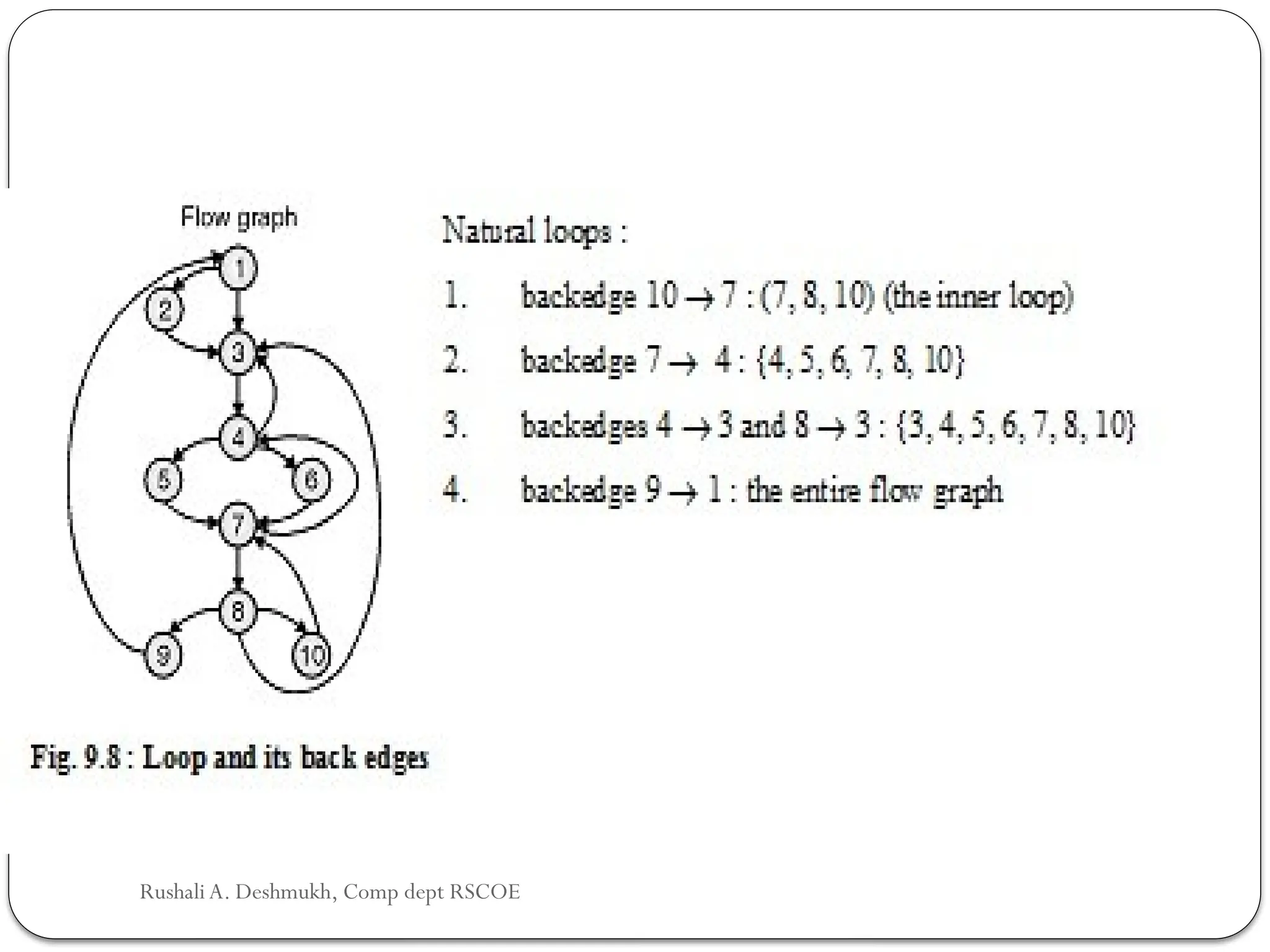 Rushali A. Deshmukh, Comp dept RSCOE
 