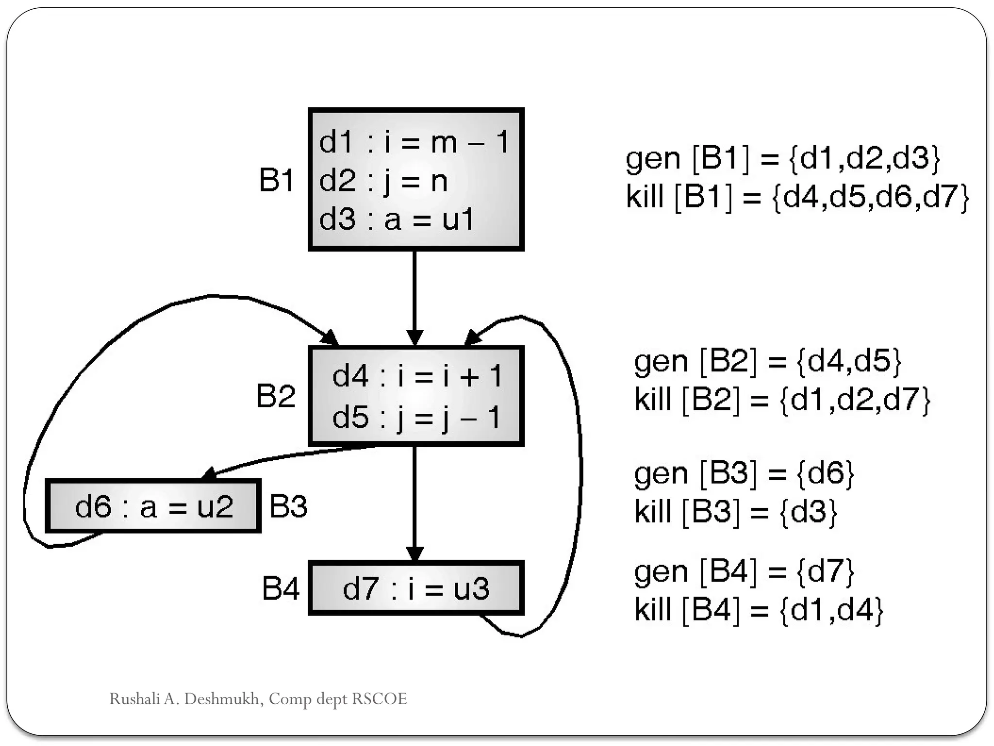 Rushali A. Deshmukh, Comp dept RSCOE
 