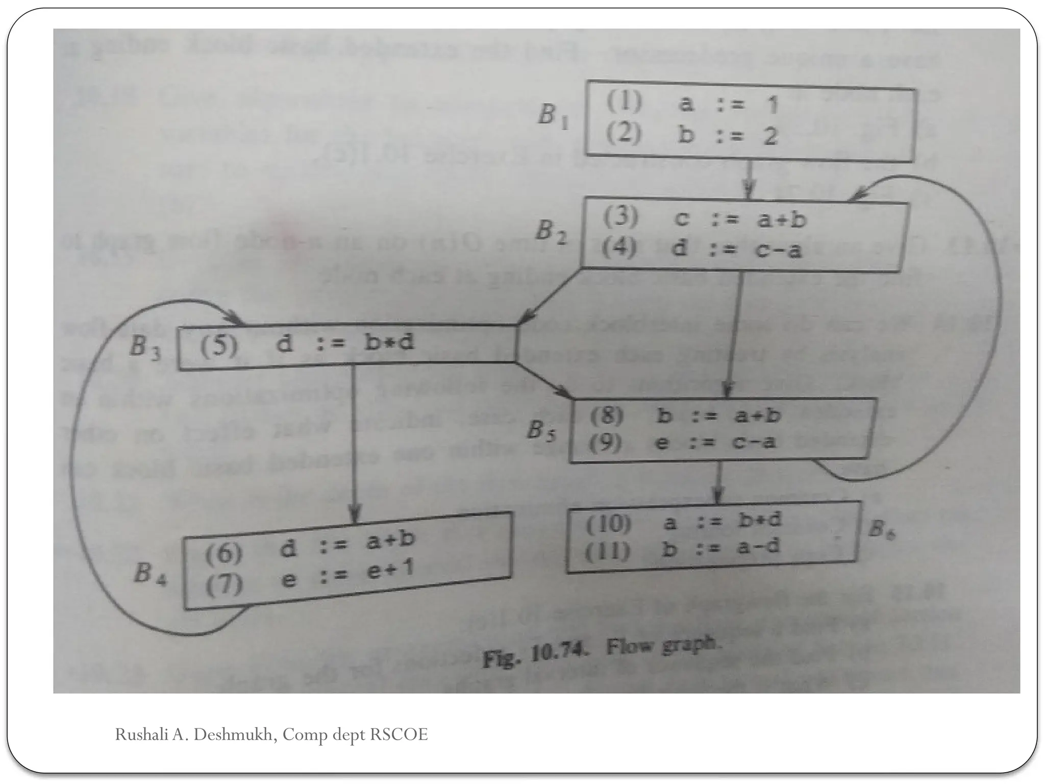 Rushali A. Deshmukh, Comp dept RSCOE
 