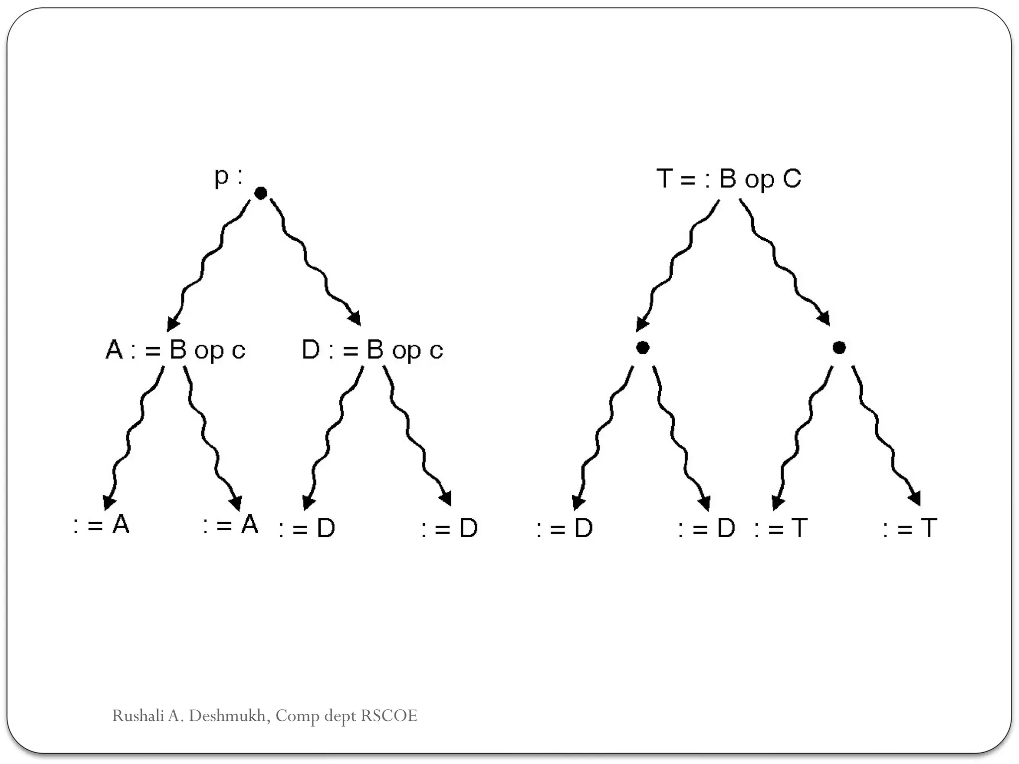 Rushali A. Deshmukh, Comp dept RSCOE
 
