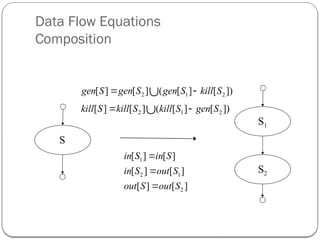 Data Flow Equations
Composition
S
S1
S2
2 1 2
2 1 2
[ ] [ ] ( [ ] [ ])
[ ] [ ] ( [ ] [ ])
gen S gen S gen S kill S
kill S kill S kill S gen S
 
 


1
2 1
2
[ ] [ ]
[ ] [ ]
[ ] [ ]
in S in S
in S out S
out S out S



 