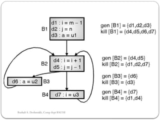 Rushali A. Deshmukh, Comp dept RSCOE
 