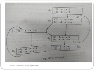 Rushali A. Deshmukh, Comp dept RSCOE
 