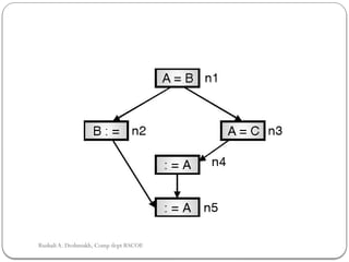Rushali A. Deshmukh, Comp dept RSCOE
 