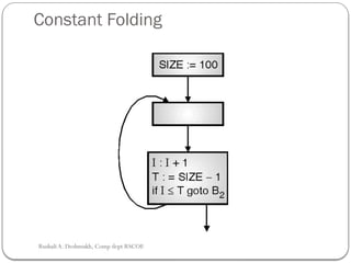 Constant Folding
Rushali A. Deshmukh, Comp dept RSCOE
 