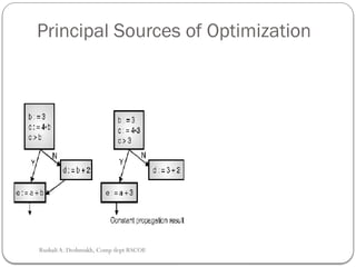 Principal Sources of Optimization
Rushali A. Deshmukh, Comp dept RSCOE
 