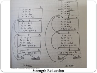 Rushali A. Deshmukh, Comp dept RSCOE
Strength Reduction
 