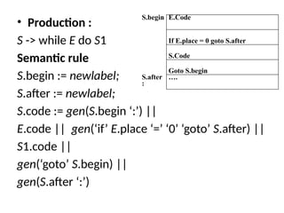 • Production :
S -> while E do S1
Semantic rule
S.begin := newlabel;
S.after := newlabel;
S.code := gen(S.begin ‘:’) ||
E.code || gen(‘if’ E.place ‘=’ ‘0’ ‘goto’ S.after) ||
S1.code ||
gen(‘goto’ S.begin) ||
gen(S.after ‘:’)
S.begin E.Code
If E.place = 0 goto S.after
S.Code
Goto S.begin
S.after
:
….
 