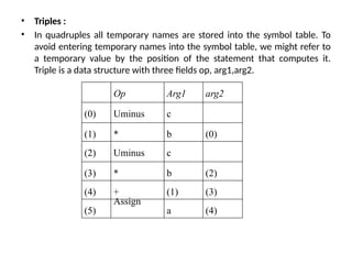 • Triples :
• In quadruples all temporary names are stored into the symbol table. To
avoid entering temporary names into the symbol table, we might refer to
a temporary value by the position of the statement that computes it.
Triple is a data structure with three fields op, arg1,arg2.
Op Arg1 arg2
(0) Uminus c
(1) * b (0)
(2) Uminus c
(3) * b (2)
(4) + (1) (3)
(5)
Assign
a (4)
 