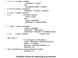 • S -> L := E { if L.offset = null then
emit(L.place ‘:=’ E.place)
else
emit(L.place[L.offset] ‘:=’ E.place) }
• E -> E1 + E2 { E.place := newtemp();
emit(E.place ‘:=’ E1.place ‘+’ E2.place) }
• E -> ( E1 ) { E.place := E1.place }
• E -> L { if L.offset = null then
E.place := L.place
else
E.place := newtemp();
emit(E.place ‘:=’ L.place[L.offset] }
• L -> Elist ] { L.place := newtemp();
L.offset := newtemp();
emit(L.place ‘:=’ c(Elist.array);
emit(L.offset ‘:=’ Elist.place ‘*’ width(Elist.array)) }
• L -> id { L.place := id.place; L.offset := null }
• Elist -> Elist1 , E
{ t := newtemp(); m := Elist1.ndim + 1;
emit(t ‘:=’ Elist1.place ‘*’ limit(Elist1.array, m));
emit(t ‘:=’ t ‘+’ E.place);
Elist.array := Elist1.array; Elist.place := t;
Elist.ndim := m }
• Elist -> id [ E{ Elist.array := id.place; Elist.place := E.place;
Elist.ndim := 1 }
Translation scheme for addressing array elements
 