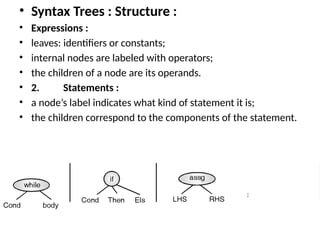 • Syntax Trees : Structure :
• Expressions :
• leaves: identifiers or constants;
• internal nodes are labeled with operators;
• the children of a node are its operands.
• 2. Statements :
• a node’s label indicates what kind of statement it is;
• the children correspond to the components of the statement.
 