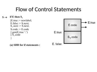 Flow of Control Statements
S ® if E then S1
{E.true := newlabel;
E.false := S.next;
S1.next := S.next;
S.code := E.code
|| gen(E.true ‘:’)
|| S1.code
}
(a) SDD for if statements :
 