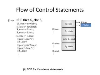 Flow of Control Statements
S ® if E then S1 else S2
{E.true := newlabel;
E.false := newlabel;
S1.next := S.next;
S2.next := S.next;
S.code := E.code
|| gen(E.true ‘:’)
|| S1.code
|| gen(‘goto’ S.next)
|| gen(E.false ‘:’)
|| S2.code
}
(b) SDD for if and else statements :
E.false
 