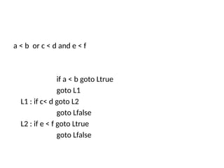 a < b or c < d and e < f
if a < b goto Ltrue
goto L1
L1 : if c< d goto L2
goto Lfalse
L2 : if e < f goto Ltrue
goto Lfalse
 