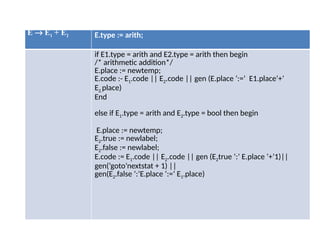 E ® E1 + E2 E.type := arith;
if E1.type = arith and E2.type = arith then begin
/* arithmetic addition*/
E.place := newtemp;
E.code :- E1.code || E2.code || gen (E.place ‘:=’ E1.place‘+’
E2.place)
End
else if E1.type = arith and E2.type = bool then begin
E.place := newtemp;
E2.true := newlabel;
E2.false := newlabel;
E.code := E1.code || E2.code || gen (E2true ‘:’ E.place ‘+’1)||
gen(‘goto’nextstat + 1) ||
gen(E2.false ‘:’E.place ‘:=’ E1.place)
 