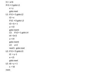 t1 = a+b
if t1 ≠ 2 goto L1
x = y
goto next
L1: if t1 ≠ 5 goto L2
t2 = x
if t2 ≠ 0 goto L3
t3 = b + 1
a = t3
goto next1
L3: if t2 ≠ 1 goto L4
t4 = b+3
a = t4
goto next1
L4: a=2
next1: goto next
L2: if t1 ≠ 9 goto L5
t5 = y–1
x = t5
goto next
L5: t6 = y + 1
x = t6
next:
 