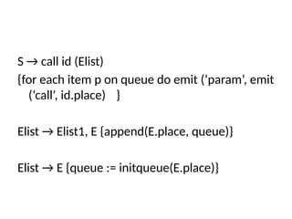 S → call id (Elist)
{for each item p on queue do emit (‘param’, emit
(‘call’, id.place) }
Elist → Elist1, E {append(E.place, queue)}
Elist → E {queue := initqueue(E.place)}
 