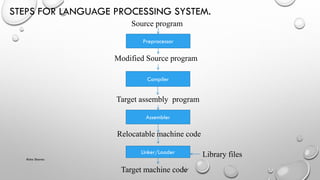 Compiler Design Introduction | PDF | Programming Languages | Computing