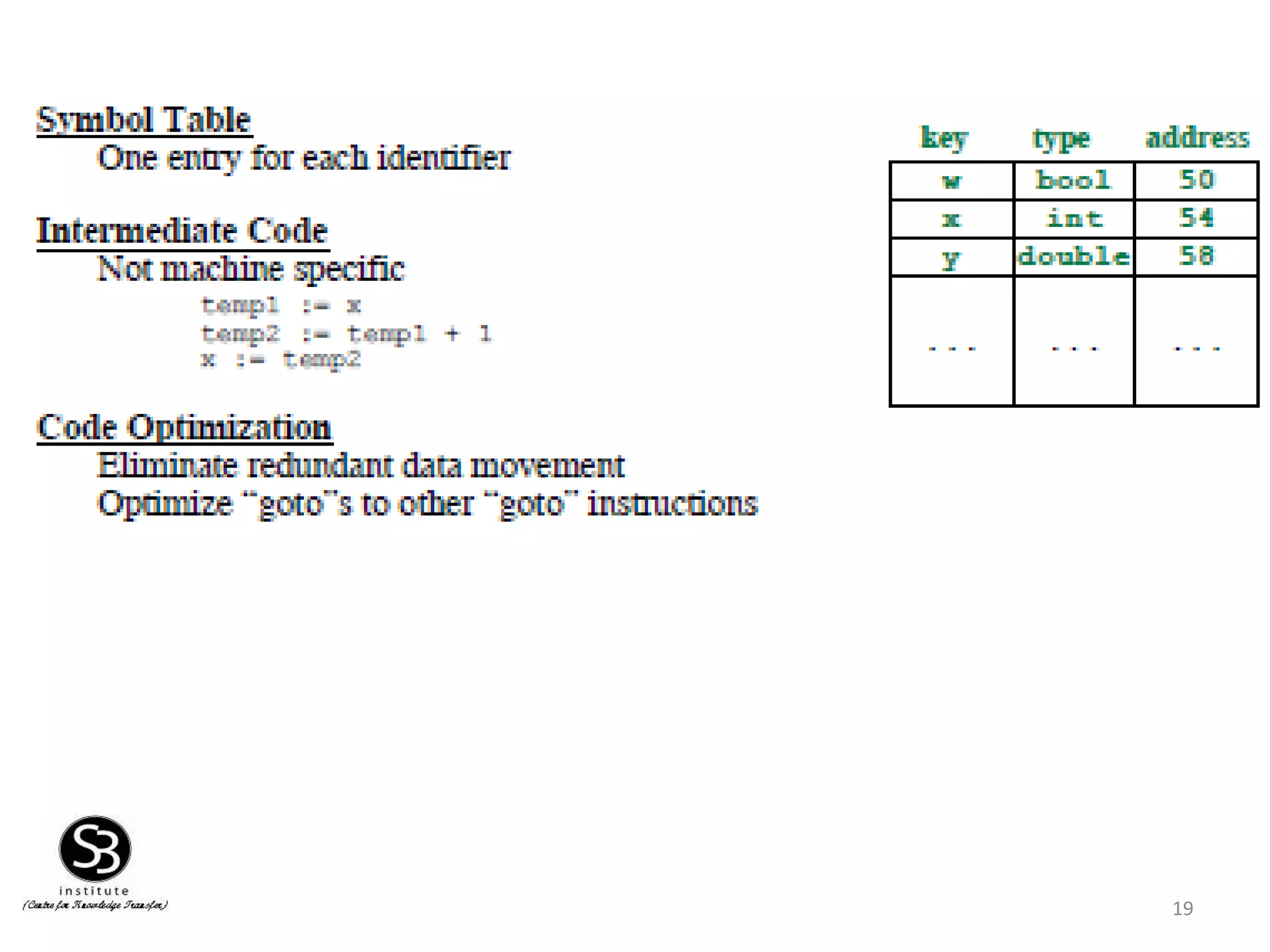 Introduction to Compiler design | PPT