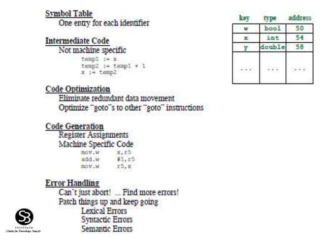 Introduction to Compiler design | PPT