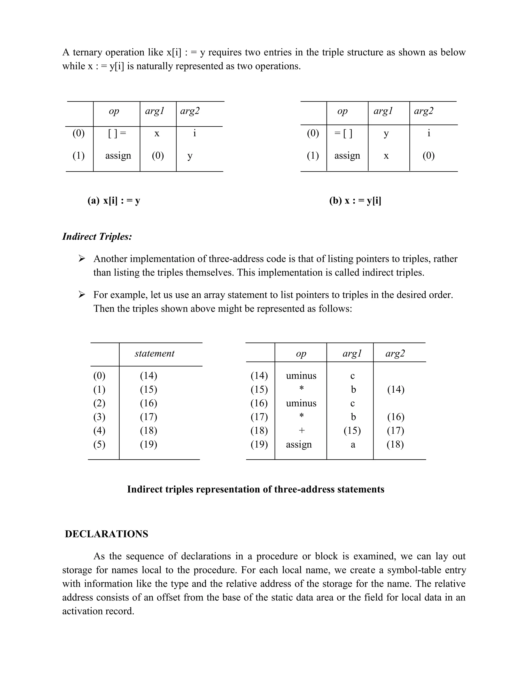 A ternary operation like x[i] : = y requires two entries in the triple structure as shown as below
while x : = y[i] is naturally represented as two operations.
op arg1 arg2 op arg1 arg2
(0) [ ] = x i (0) = [ ] y i
(1) assign (0) y (1) assign x (0)
(a) x[i] : = y (b) x : = y[i]
Indirect Triples:
 Another implementation of three-address code is that of listing pointers to triples, rather
than listing the triples themselves. This implementation is called indirect triples.
 For example, let us use an array statement to list pointers to triples in the desired order.
Then the triples shown above might be represented as follows:
statement op arg1 arg2
(0) (14) (14) uminus c
(1) (15) (15) * b (14)
(2) (16) (16) uminus c
(3) (17) (17) * b (16)
(4) (18) (18) + (15) (17)
(5) (19) (19) assign a (18)
Indirect triples representation of three-address statements
DECLARATIONS
As the sequence of declarations in a procedure or block is examined, we can lay out
storage for names local to the procedure. For each local name, we create a symbol-table entry
with information like the type and the relative address of the storage for the name. The relative
address consists of an offset from the base of the static data area or the field for local data in an
activation record.
 