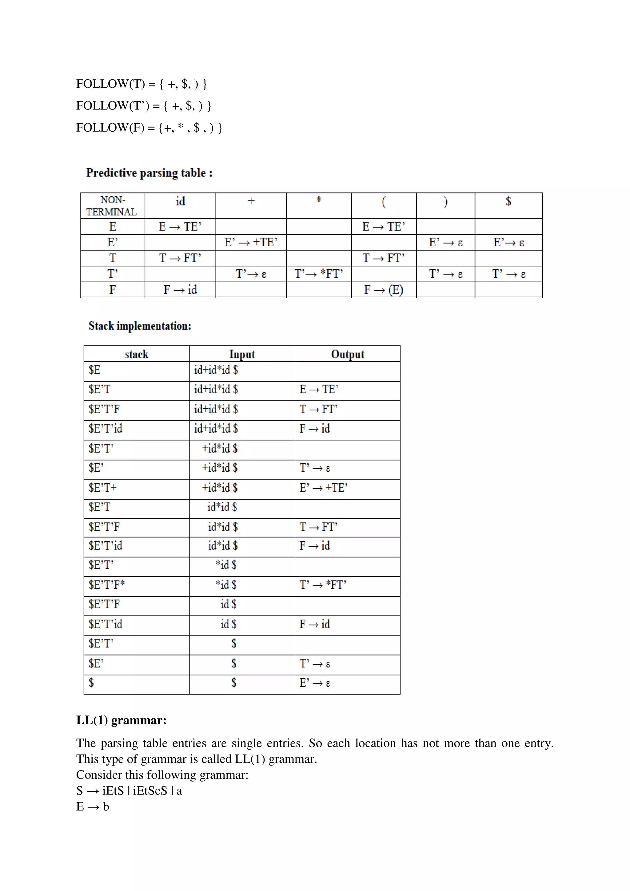 FOLLOW(T) = { +, $, ) }
FOLLOW(T’) = { +, $, ) }
FOLLOW(F) = {+, * , $ , ) }
LL(1) grammar:
The parsing table entries are single entries. So each location has not more than one entry.
This type of grammar is called LL(1) grammar.
Consider this following grammar:
S → iEtS | iEtSeS | a
E → b
 