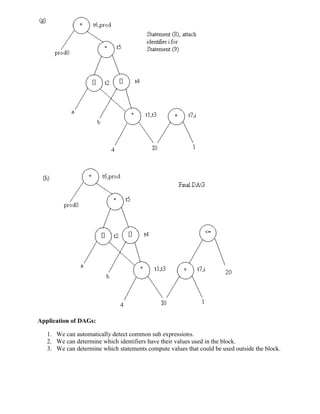 Application of DAGs:
1. We can automatically detect common sub expressions.
2. We can determine which identifiers have their values used in the block.
3. We can determine which statements compute values that could be used outside the block.
 