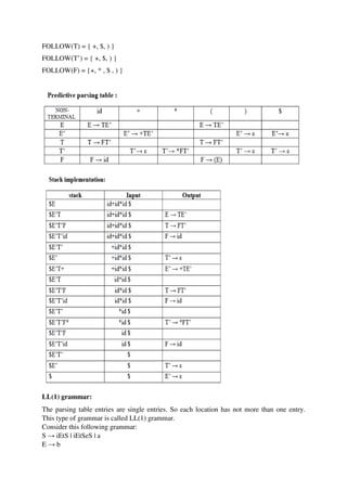 FOLLOW(T) = { +, $, ) }
FOLLOW(T’) = { +, $, ) }
FOLLOW(F) = {+, * , $ , ) }
LL(1) grammar:
The parsing table entries are single entries. So each location has not more than one entry.
This type of grammar is called LL(1) grammar.
Consider this following grammar:
S → iEtS | iEtSeS | a
E → b
 