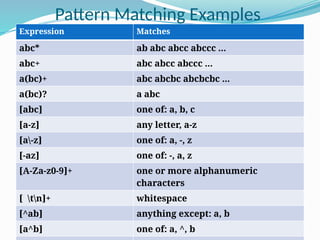 Compiler Design_LEX Tool for Lexical Analysis.pptx