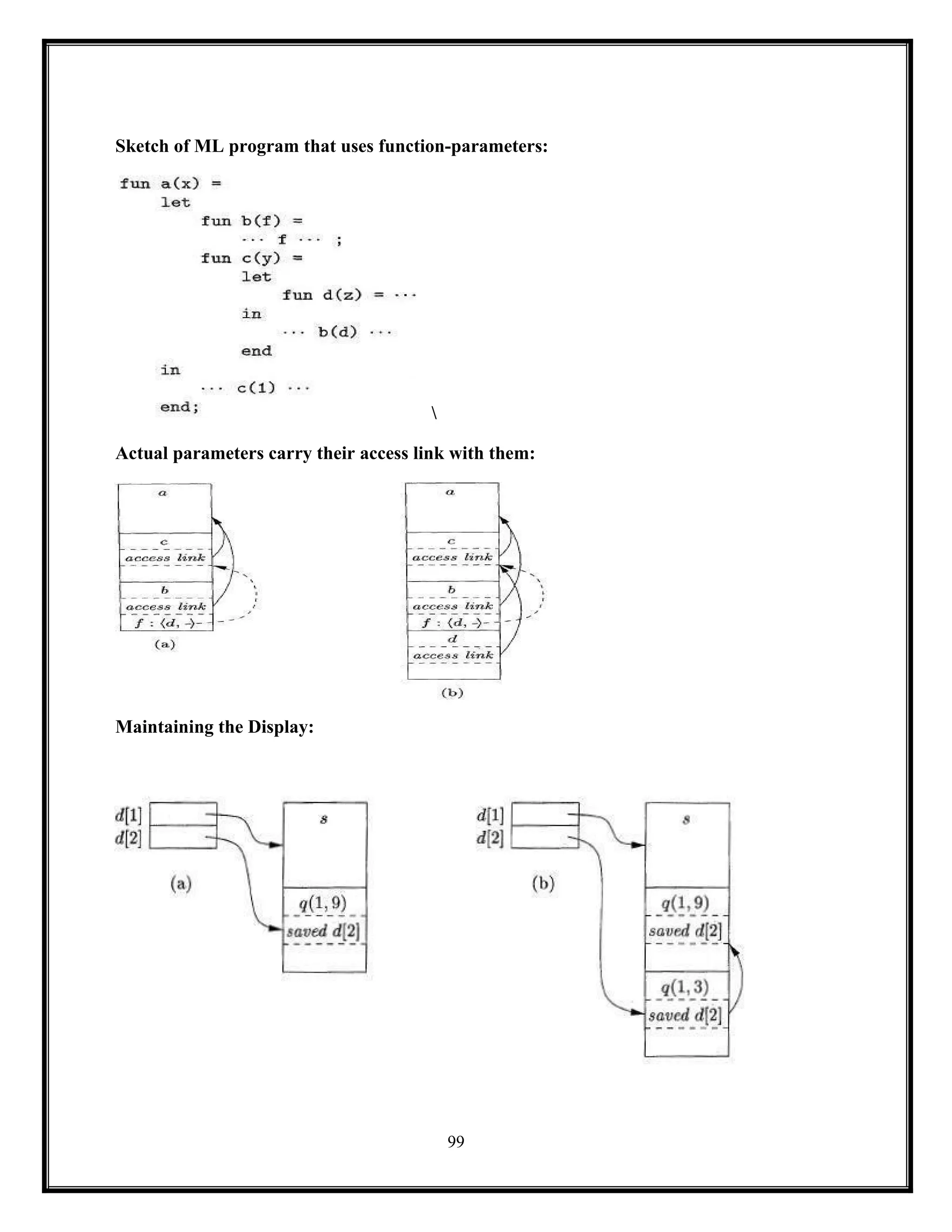 99
Sketch of ML program that uses function-parameters:

Actual parameters carry their access link with them:
Maintaining the Display:
 