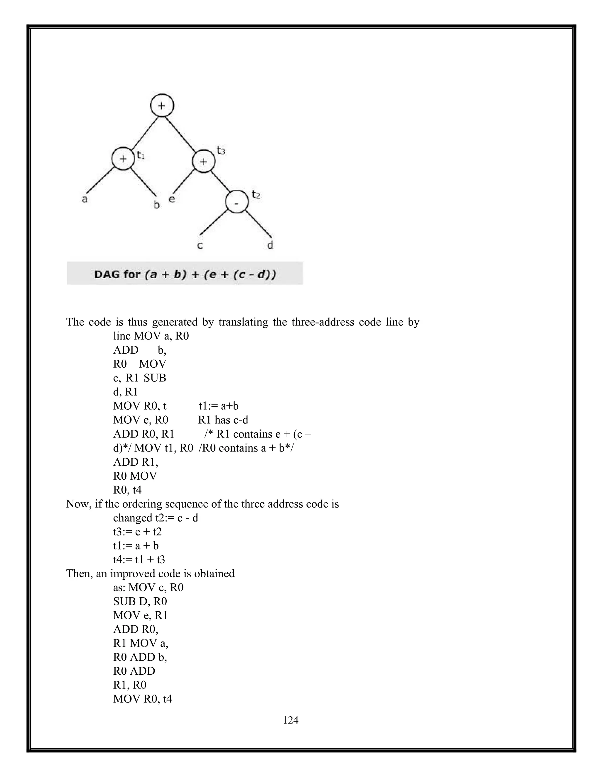 124
The code is thus generated by translating the three-address code line by
line MOV a, R0
ADD b,
R0 MOV
c, R1 SUB
d, R1
MOV R0, t t1:= a+b
MOV e, R0 R1 has c-d
ADD R0, R1 /* R1 contains e + (c –
d)*/ MOV t1, R0 /R0 contains a + b*/
ADD R1,
R0 MOV
R0, t4
Now, if the ordering sequence of the three address code is
changed t2:= c - d
t3:= e + t2
t1:= a + b
t4:= t1 + t3
Then, an improved code is obtained
as: MOV c, R0
SUB D, R0
MOV e, R1
ADD R0,
R1 MOV a,
R0 ADD b,
R0 ADD
R1, R0
MOV R0, t4
 