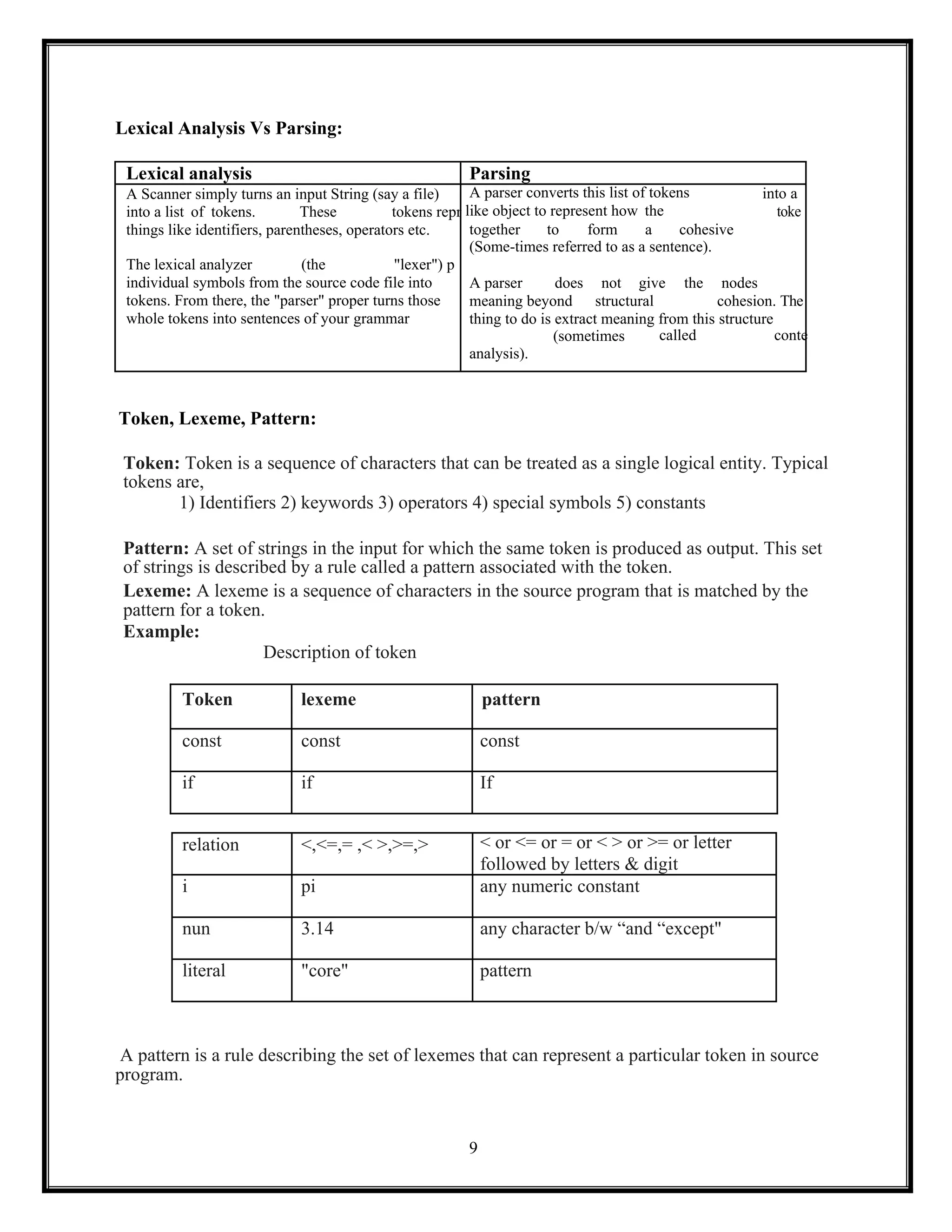 9
Lexical Analysis Vs Parsing:
Lexical analysis Parsing
A Scanner simply turns an input String (say a file)
into a list of tokens. These tokens repr
things like identifiers, parentheses, operators etc.
A parser converts this list of tokens into a
like object to represent how the toke
together to form a cohesive
(Some-times referred to as a sentence).
The lexical analyzer (the "lexer") p
individual symbols from the source code file into
tokens. From there, the "parser" proper turns those
whole tokens into sentences of your grammar
A parser does not give the nodes
meaning beyond structural cohesion. The
thing to do is extract meaning from this structure
(sometimes called conte
analysis).
Token, Lexeme, Pattern:
Token: Token is a sequence of characters that can be treated as a single logical entity. Typical
tokens are,
1) Identifiers 2) keywords 3) operators 4) special symbols 5) constants
Pattern: A set of strings in the input for which the same token is produced as output. This set
of strings is described by a rule called a pattern associated with the token.
Lexeme: A lexeme is a sequence of characters in the source program that is matched by the
pattern for a token.
Example:
Description of token
Token lexeme pattern
const const const
if if If
relation <,<=,= ,< >,>=,> < or <= or = or < > or >= or letter
followed by letters & digit
i pi any numeric constant
nun 3.14 any character b/w “and “except"
literal "core" pattern
A pattern is a rule describing the set of lexemes that can represent a particular token in source
program.
 