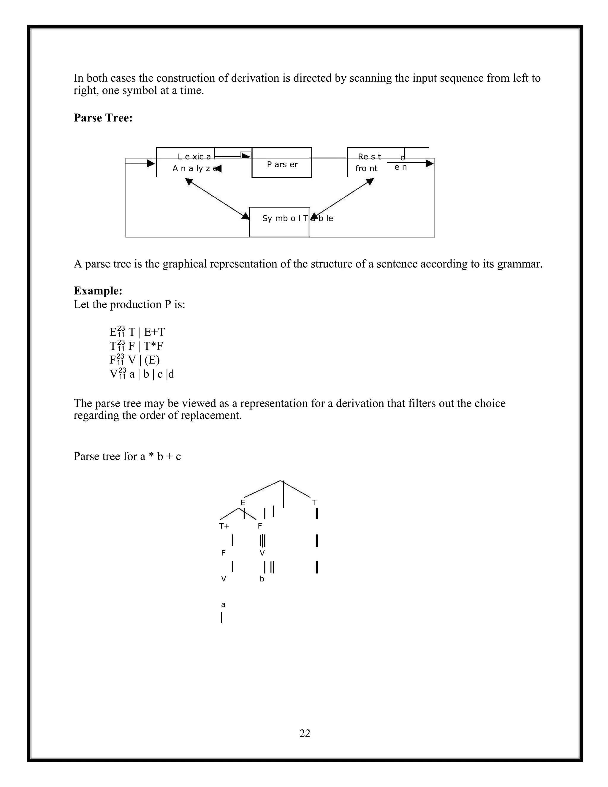 Sy mb o l T a b le
22
In both cases the construction of derivation is directed by scanning the input sequence from left to
right, one symbol at a time.
Parse Tree:
L e xic a l
P ars er
Re s t o
A n a ly z e fro nt e n
A parse tree is the graphical representation of the structure of a sentence according to its grammar.
Example:
Let the production P is:
E T | E+T
T F | T*F
F V | (E)
V a | b | c |d
The parse tree may be viewed as a representation for a derivation that filters out the choice
regarding the order of replacement.
Parse tree for a * b + c
E T
T+ F
F V
V b
a
 