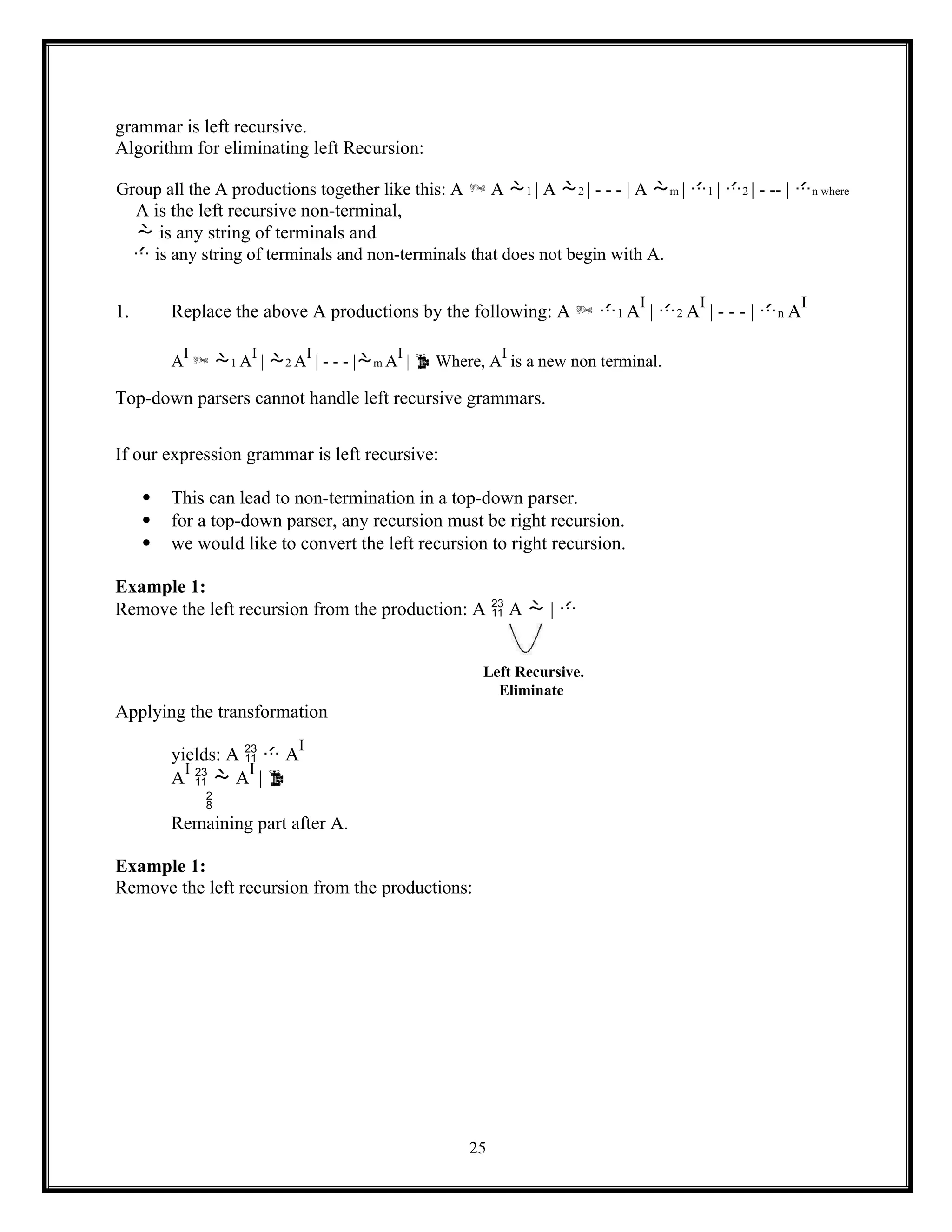 25
grammar is left recursive.
Algorithm for eliminating left Recursion:
Group all the A productions together like this: A  A 1 | A 2 | - - - | A m | 1 | 2 | - -- | n where
A is the left recursive non-terminal,
 is any string of terminals and
 is any string of terminals and non-terminals that does not begin with A.
1. Replace the above A productions by the following: A  1 A
I
| 2 A
I
| - - - | n A
I
A
I
 1 A
I
| 2 A
I
| - - - |m A
I
|  Where, A
I
is a new non terminal.
Top-down parsers cannot handle left recursive grammars.
If our expression grammar is left recursive:
 This can lead to non-termination in a top-down parser.
 for a top-down parser, any recursion must be right recursion.
 we would like to convert the left recursion to right recursion.
Example 1:
Remove the left recursion from the production: A  A  | 
Applying the transformation
yields: A   A
I
A
I
  A
I
| 

Remaining part after A.
Example 1:
Remove the left recursion from the productions:
Left Recursive.
Eliminate
 