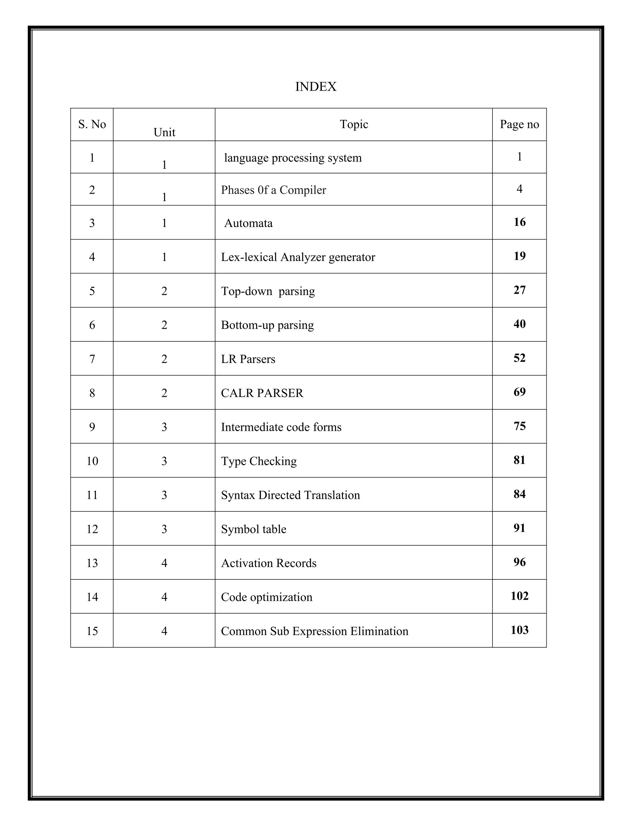 INDEX
S. No
Unit
Topic Page no
1
1
language processing system 1
2
1
Phases 0f a Compiler 4
3 1 Automata 16
4 1 Lex-lexical Analyzer generator 19
5 2 Top-down parsing 27
6 2 Bottom-up parsing 40
7 2 LR Parsers 52
8 2 CALR PARSER 69
9 3 Intermediate code forms 75
10 3 Type Checking 81
11 3 Syntax Directed Translation 84
12 3 Symbol table 91
13 4 Activation Records 96
14 4 Code optimization 102
15 4 Common Sub Expression Elimination 103
 