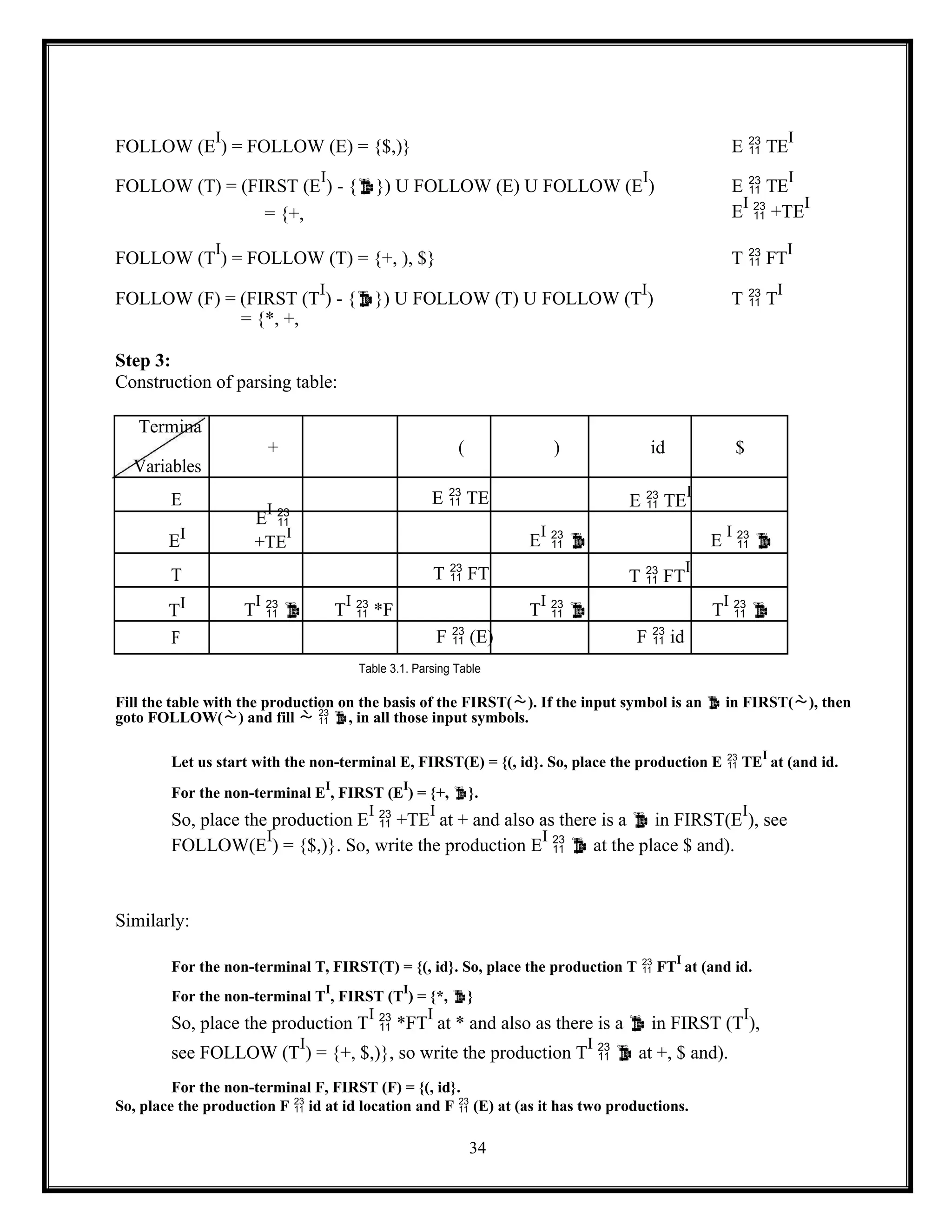 34
FOLLOW (E
I
) = FOLLOW (E) = {$,)} E  TE
I
FOLLOW (T) = (FIRST (E
I
) - {}) U FOLLOW (E) U FOLLOW (E
I
) E  TE
I
= {+, E
I
 +TE
I
FOLLOW (T
I
) = FOLLOW (T) = {+, ), $} T  FT
I
FOLLOW (F) = (FIRST (T
I
) - {}) U FOLLOW (T) U FOLLOW (T
I
) T  T
I
= {*, +,
Step 3:
Construction of parsing table:
Termina
+ ( ) id $
Variables
E E  TE E  TE
I
EI
E
I

E
I
  E
I
 
+TE
I
T T  FT T  FT
I
TI T
I
  T
I
 *F T
I
  T
I
 
F F  (E) F  id
Table 3.1. Parsing Table
Fill the table with the production on the basis of the FIRST(). If the input symbol is an  in FIRST(), then
goto FOLLOW() and fill   , in all those input symbols.
Let us start with the non-terminal E, FIRST(E) = {(, id}. So, place the production E  TE
I
at (and id.
For the non-terminal E
I
, FIRST (E
I
) = {+, }.
So, place the production E
I
 +TE
I
at + and also as there is a  in FIRST(E
I
), see
FOLLOW(E
I
) = {$,)}. So, write the production E
I
  at the place $ and).
Similarly:
For the non-terminal T, FIRST(T) = {(, id}. So, place the production T  FT
I
at (and id.
For the non-terminal T
I
, FIRST (T
I
) = {*, }
So, place the production T
I
 *FT
I
at * and also as there is a  in FIRST (T
I
),
see FOLLOW (T
I
) = {+, $,)}, so write the production T
I
  at +, $ and).
For the non-terminal F, FIRST (F) = {(, id}.
So, place the production F  id at id location and F  (E) at (as it has two productions.
 