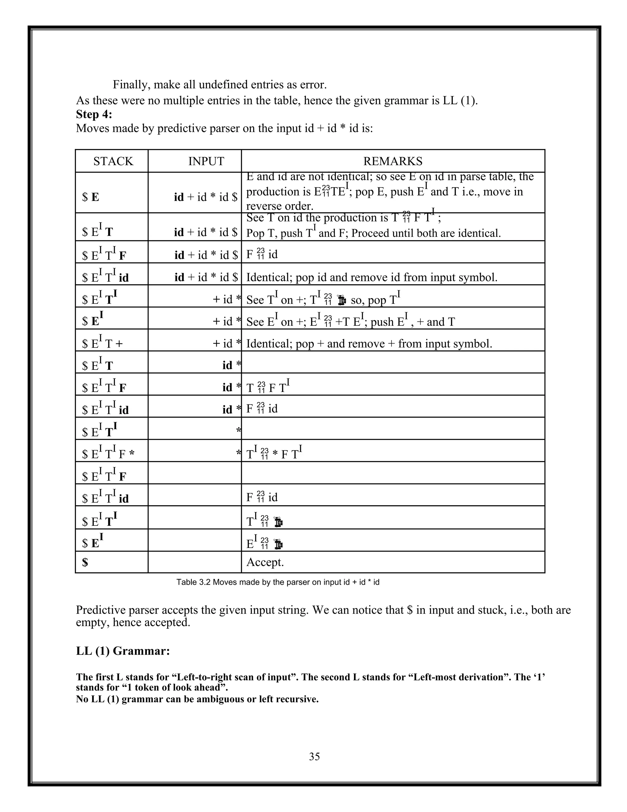 35
Finally, make all undefined entries as error.
As these were no multiple entries in the table, hence the given grammar is LL (1).
Step 4:
Moves made by predictive parser on the input id + id * id is:
STACK INPUT REMARKS
$ E id + id * id $
E and id are not identical; so see E on id in parse table, the
production is ETE
I
; pop E, push E
I
and T i.e., move in
reverse order.
$ E
I
T id + id * id $
See T on id the production is T  F T
I
;
Pop T, push T
I
and F; Proceed until both are identical.
$ E
I
T
I
F id + id * id $ F  id
$ E
I
T
I
id id + id * id $ Identical; pop id and remove id from input symbol.
$ E
I
T
I
+ id * See T
I
on +; T
I
  so, pop T
I
$ E
I
+ id * See E
I
on +; E
I
 +T E
I
; push E
I
, + and T
$ E
I
T + + id * Identical; pop + and remove + from input symbol.
$ E
I
T id *
$ E
I
T
I
F id * T  F T
I
$ E
I
T
I
id id * F  id
$ E
I
T
I
*
$ E
I
T
I
F * * T
I
 * F T
I
$ E
I
T
I
F
$ E
I
T
I
id F  id
$ E
I
T
I
T
I
 
$ E
I
E
I
 
$ Accept.
Table 3.2 Moves made by the parser on input id + id * id
Predictive parser accepts the given input string. We can notice that $ in input and stuck, i.e., both are
empty, hence accepted.
LL (1) Grammar:
The first L stands for “Left-to-right scan of input”. The second L stands for “Left-most derivation”. The ‘1’
stands for “1 token of look ahead”.
No LL (1) grammar can be ambiguous or left recursive.
 